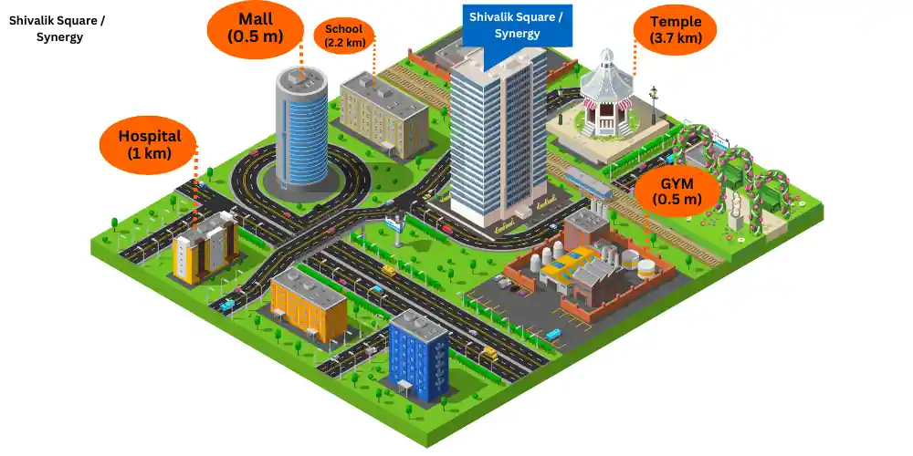 Shivalik Synergy Map